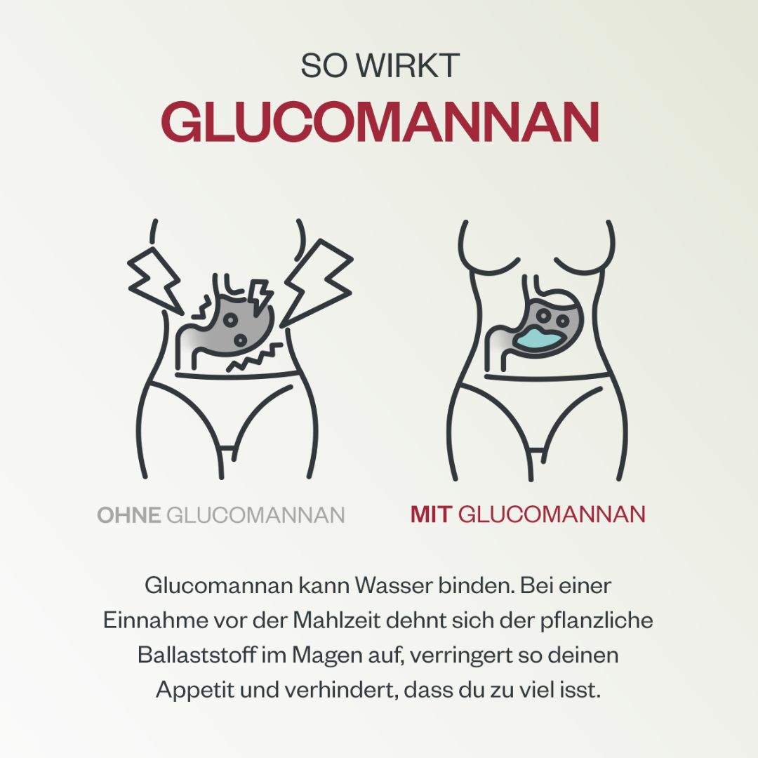 Shape & Burn | Sättigungskapseln mit Glucomannan & Chrom | Shape Republic